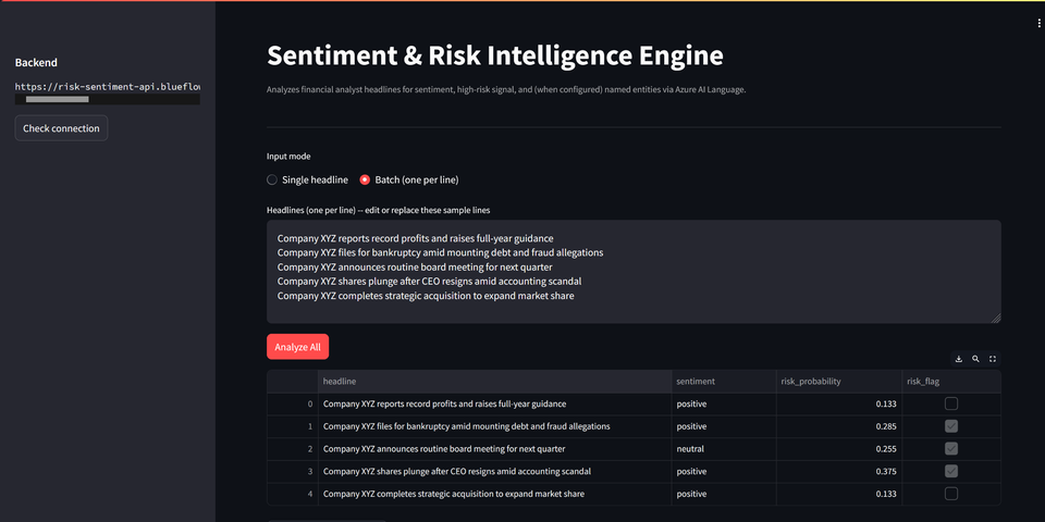  Risk and Sentiment Intelligence Engine for Stock-Analyst Ratings Using PySpark and Azure Cognitive Services