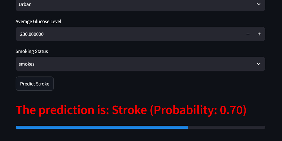Stroke-Prediction